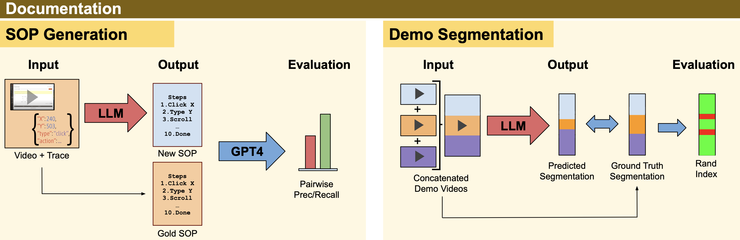 Documentation tasks