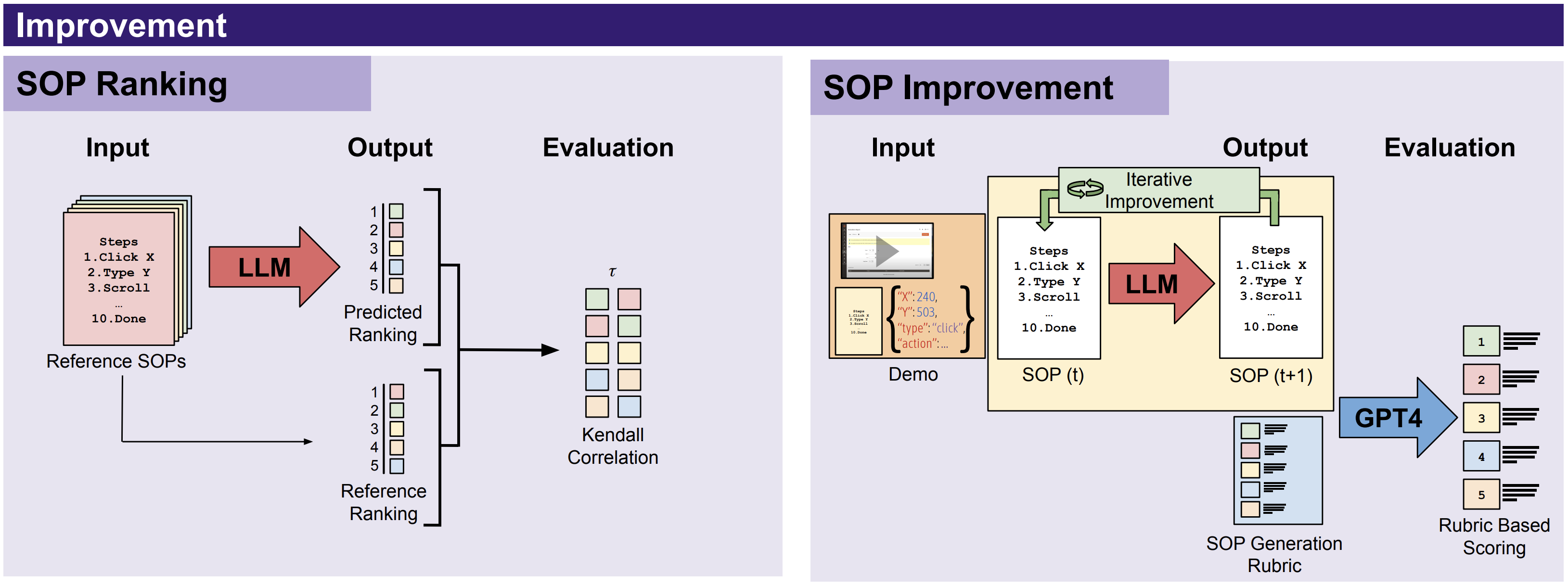 Improvement tasks