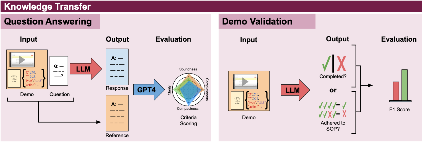 Knowledge Transfer tasks