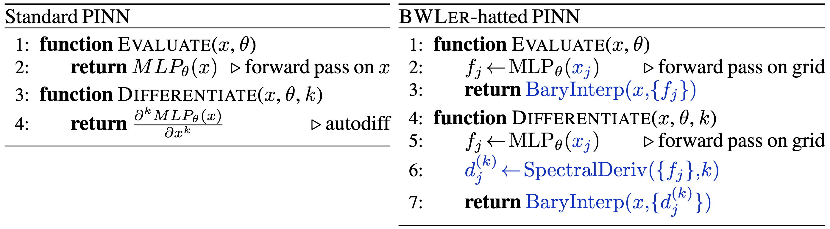 PINN vs BWLer-hatted schematic
