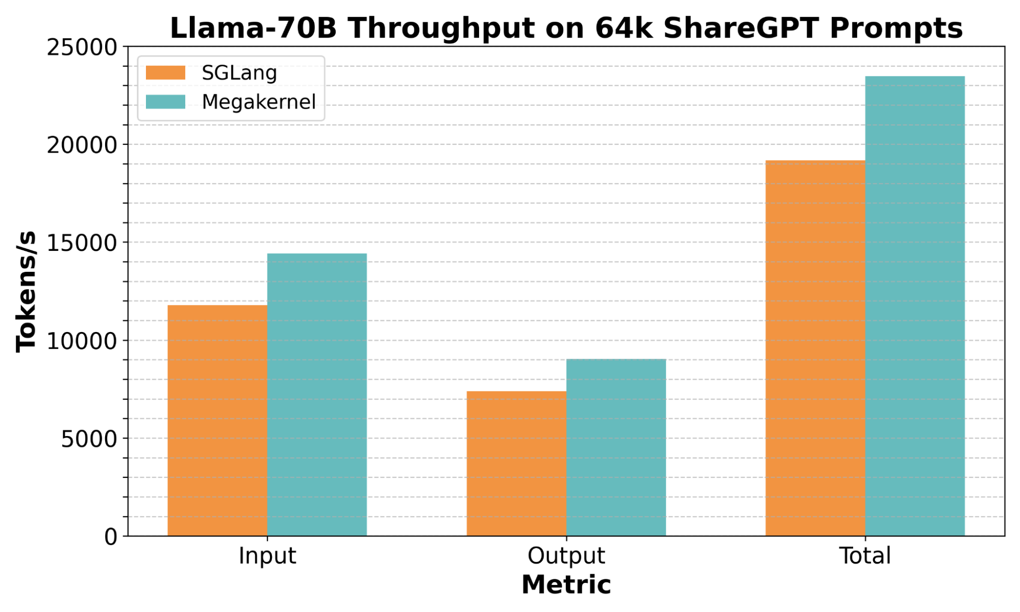 Performance comparison graph