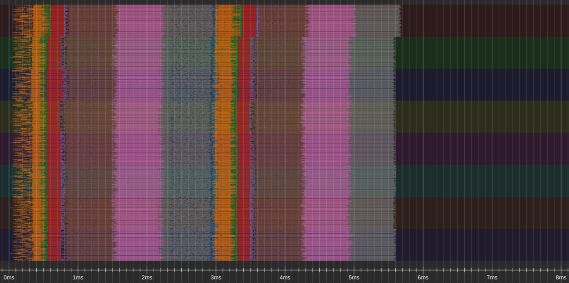Global work queue profile