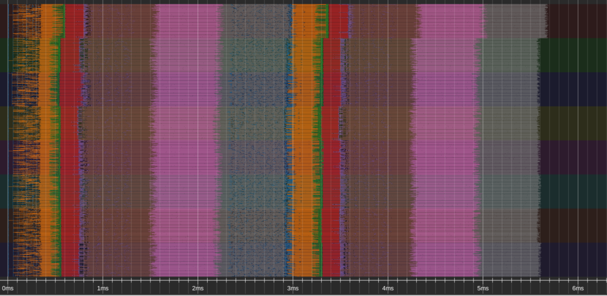 Interleaved schedule profile