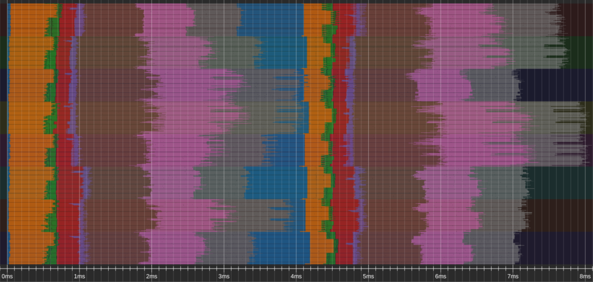 Round robin scheduler profile