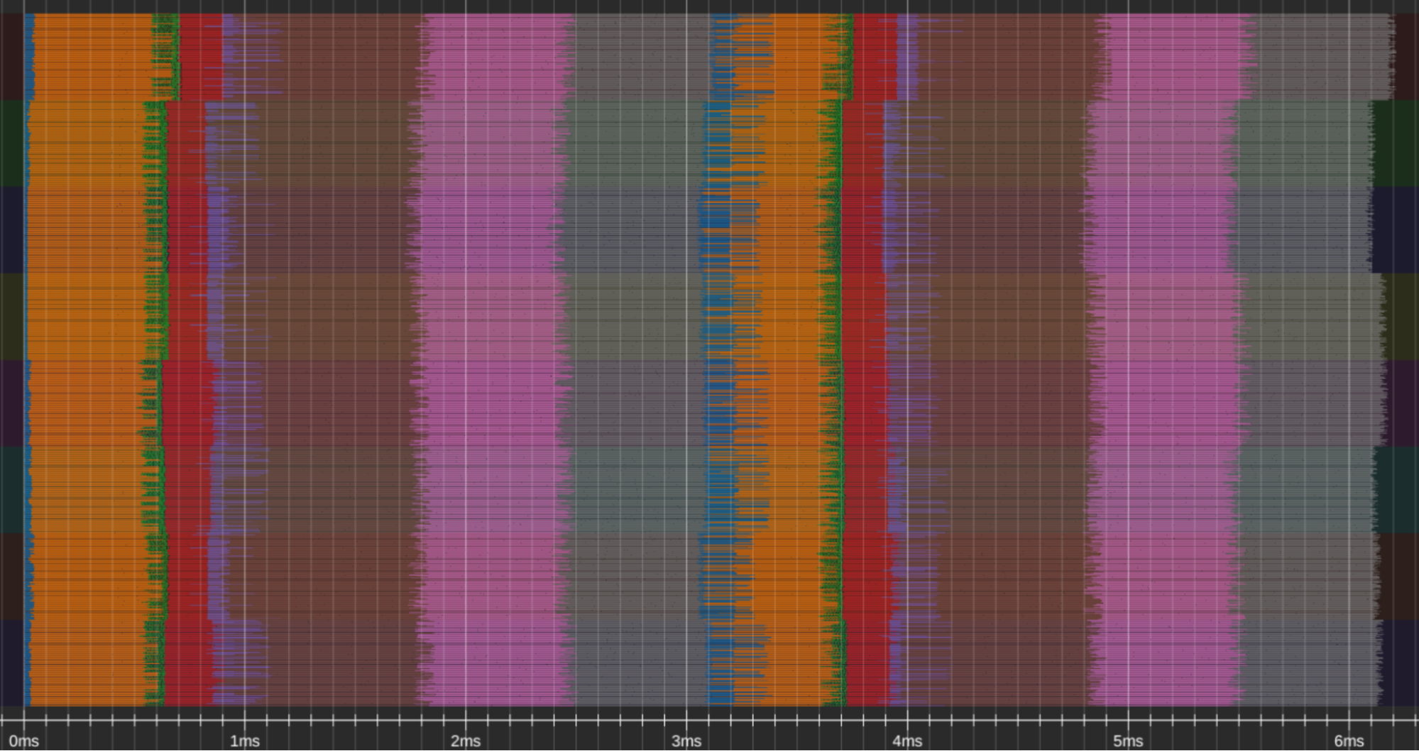 Non-interleaved schedule profile