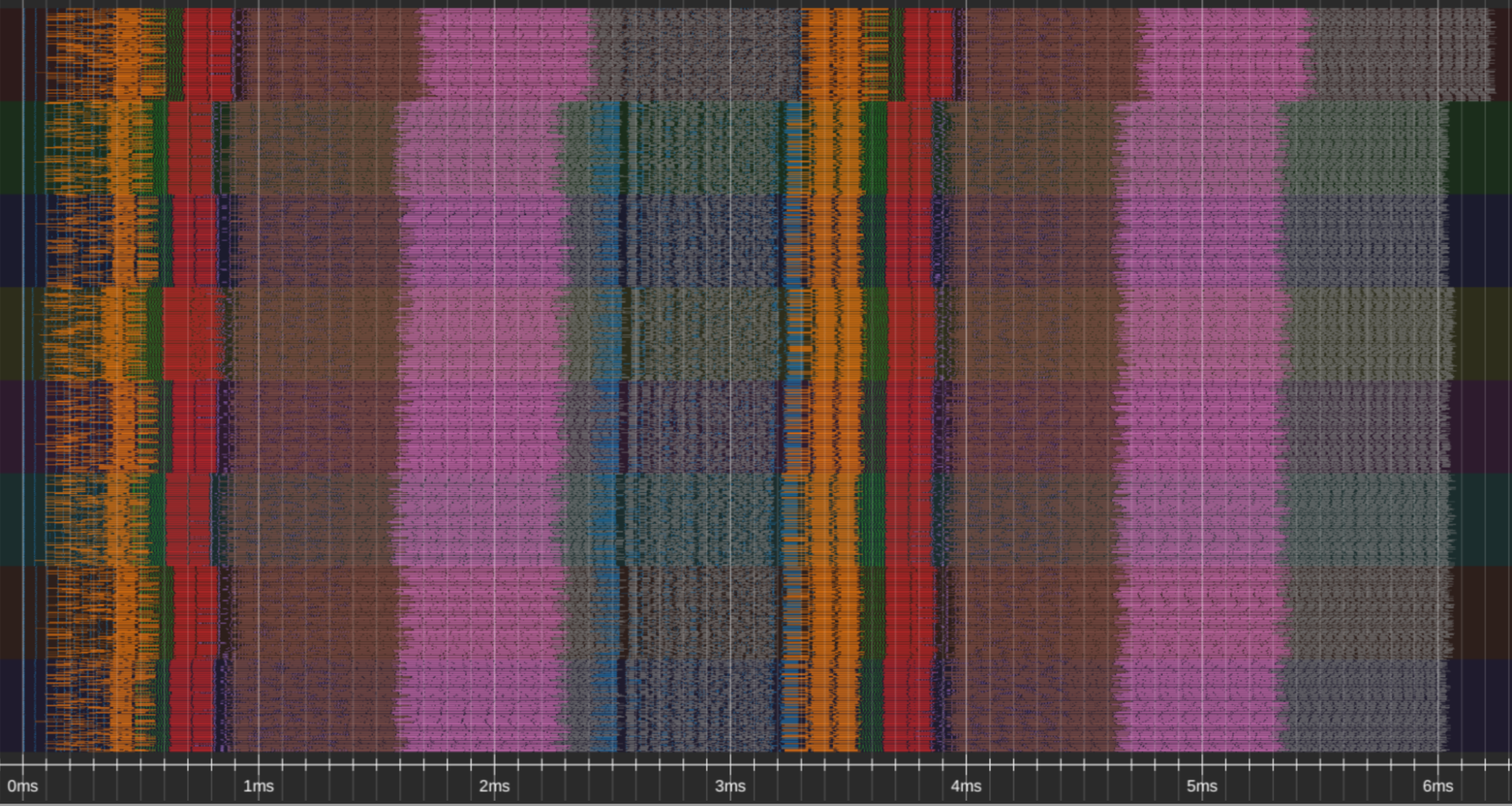Serial execution profile