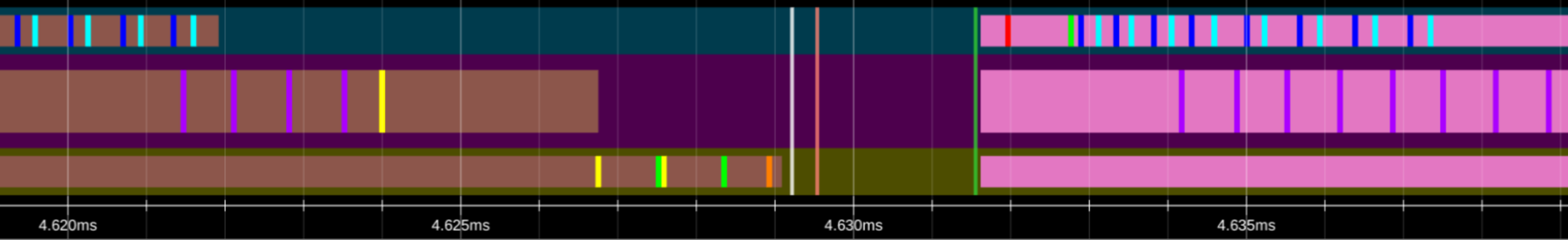 Profile without pipelining