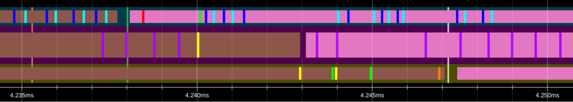 SM transition profile