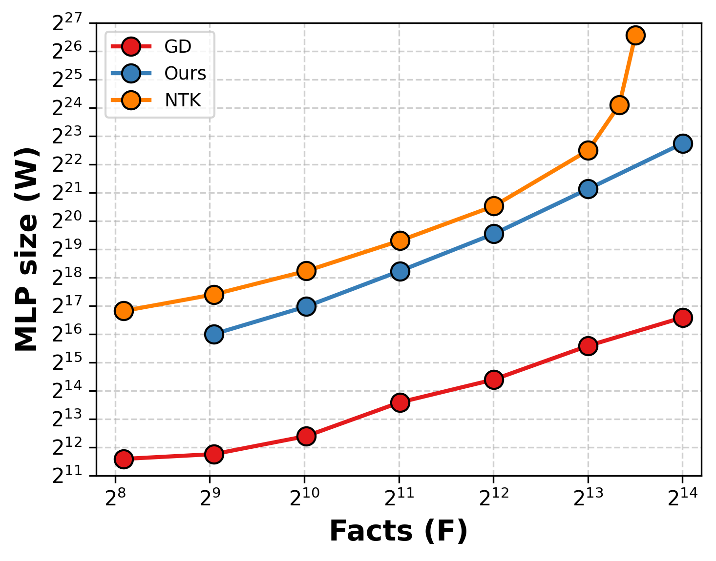 Decodability of output embeddings